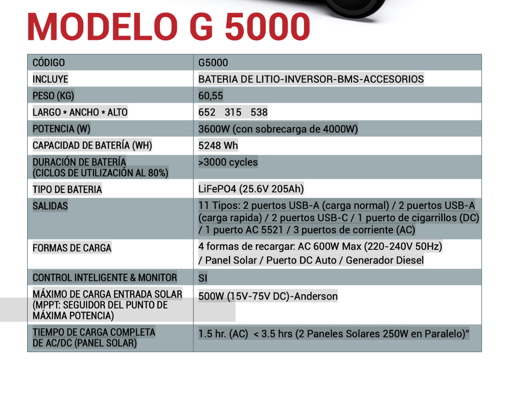 Estación de energía portátil MARXON G5000 de 3600W y batería LiFePO4, ideal para industrias, hospitales móviles o uso residencial de alta demanda – Olimantech
