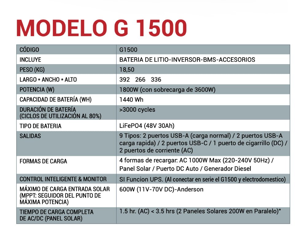 🔋 Estación de Energía Portátil MARXON G1500 – 1800W / 1440Wh - Olimantech