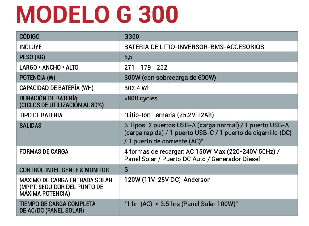 🔋 Estación de Energía Portátil MARXON G300 – 300W / 300Wh - Olimantech