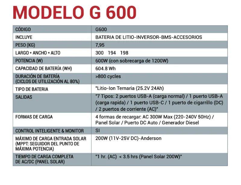 🔋 Estación de Energía Portátil MARXON G600 – 600W / 604.8Wh - Olimantech
