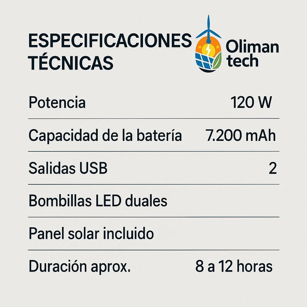 Kit Solar de Emergencia USB con 2 Ampolletas LED | Iluminación Portátil y Carga para Dispositivos - Olimantech